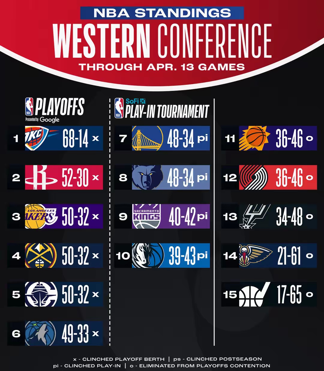 包含赛前全明星赛传出新动向，洛杉矶湖人迎来里程碑，管理层表态：话题不断，医务组通报恢复的词条