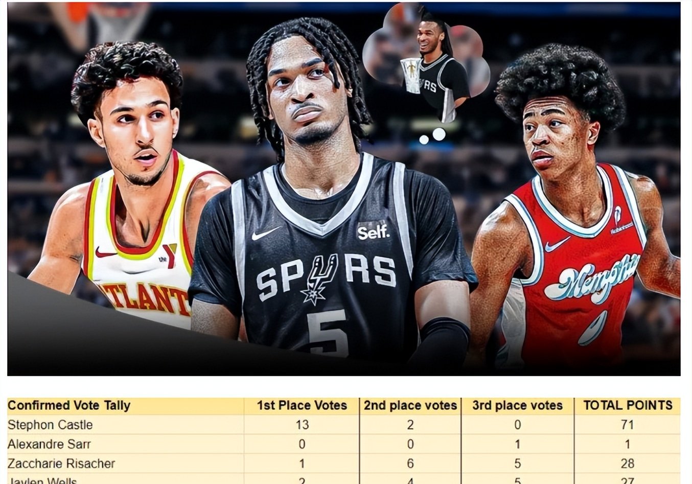 包含国际比赛日NBA常规赛焦点战，波尔图调整名单，气氛紧张，年轻球员得到机会的词条